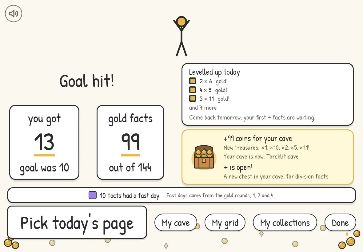 The end of a session: the score, the goal it hit, and the facts that went gold today.